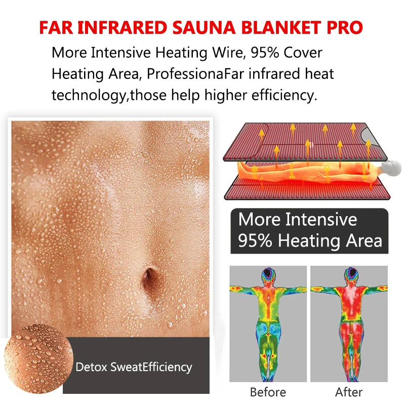 Sauna Blanket