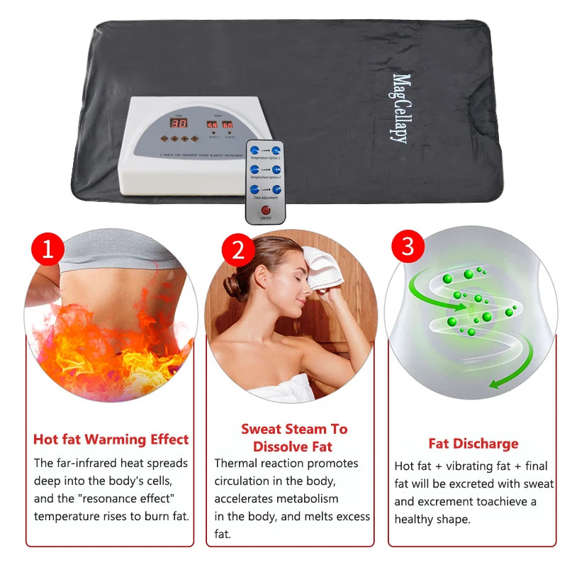 Sauna Blanket