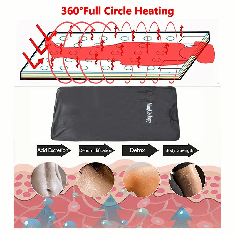 Sauna Blanket