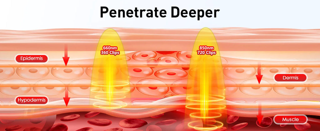 Red Light Therapy Pad