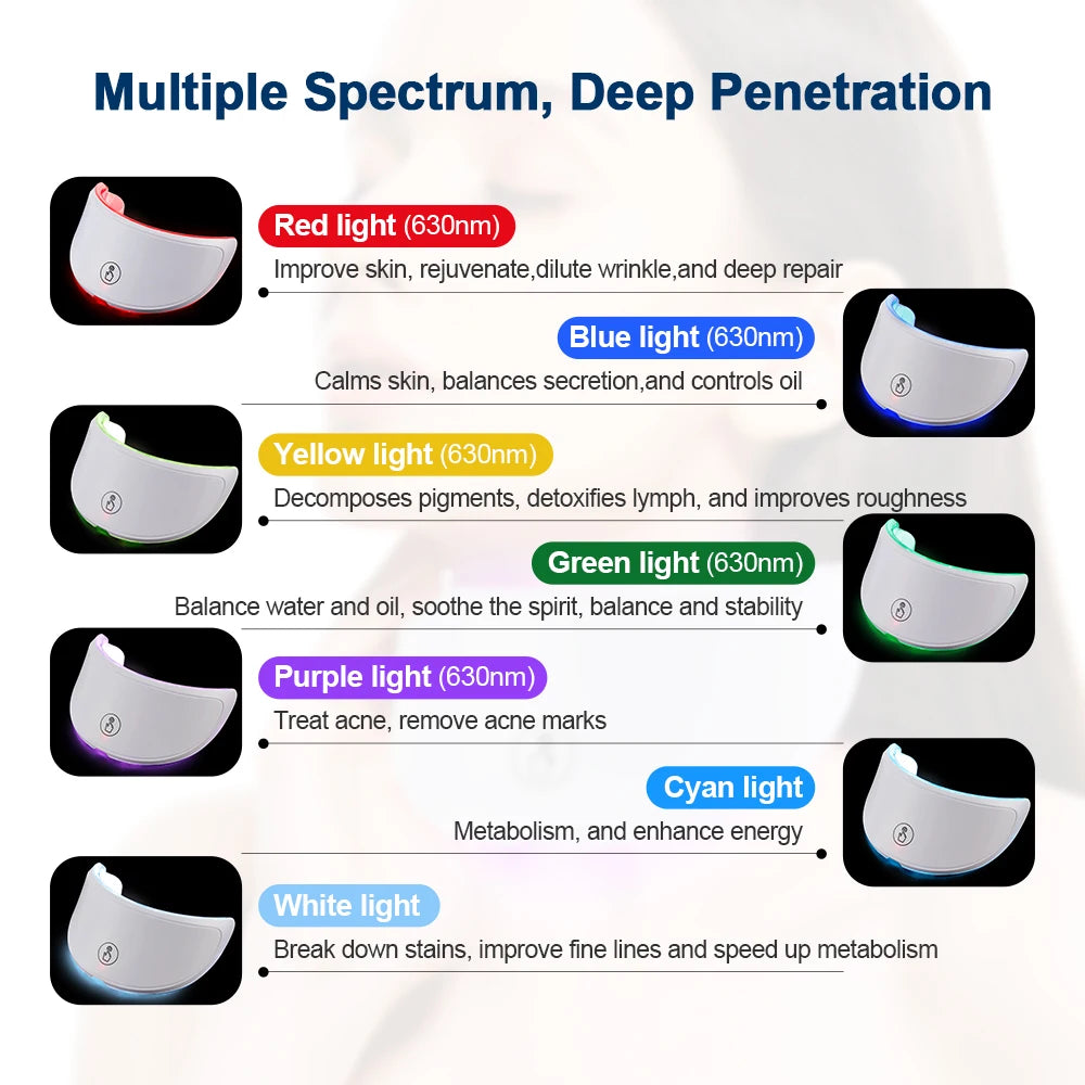 Red Light Therapy Mask