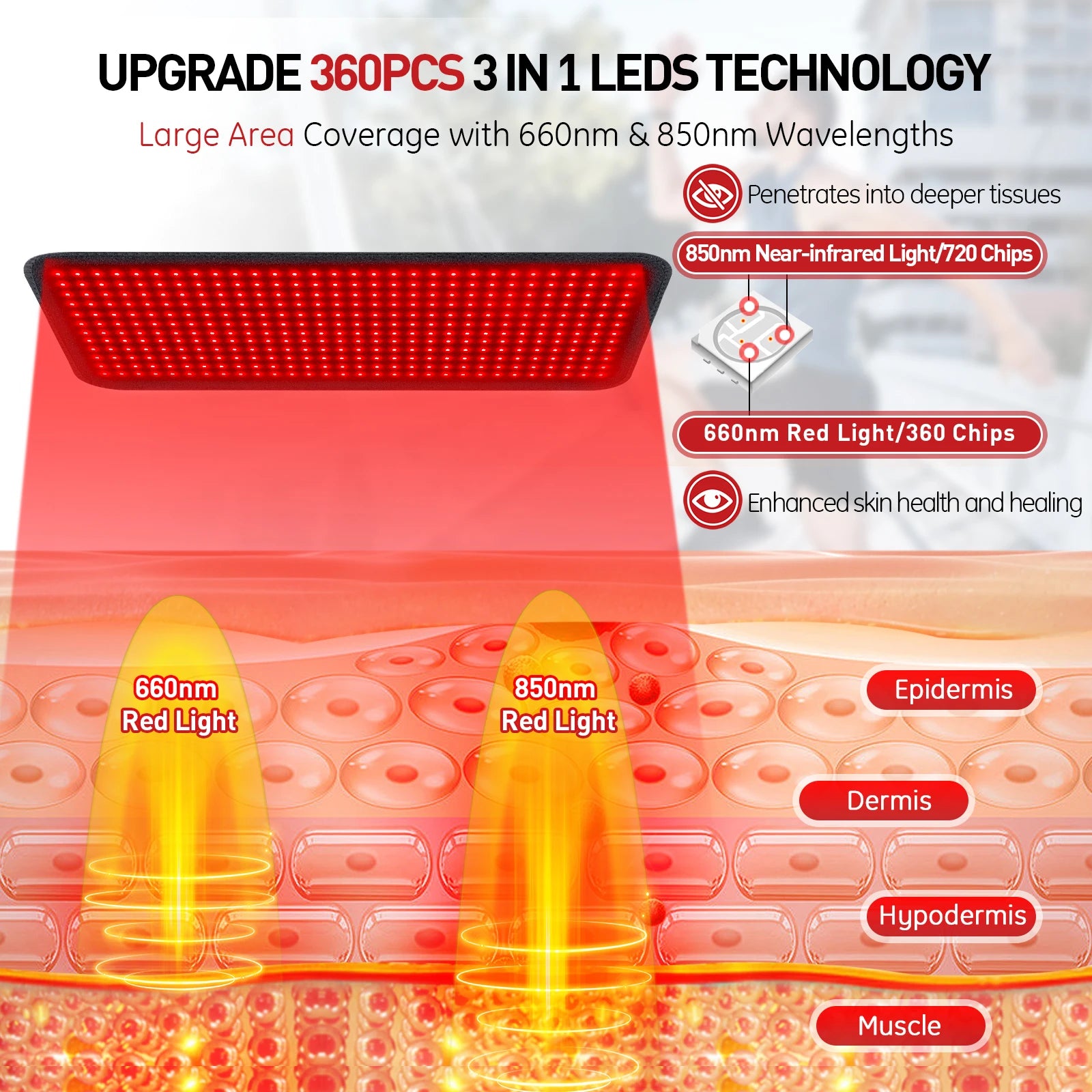 Red Light Therapy Pad